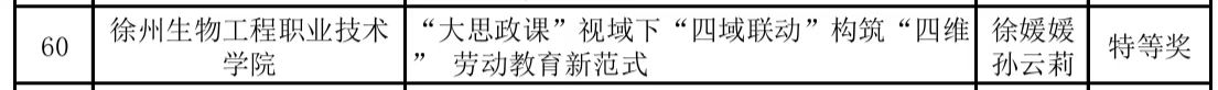 马克思主义学院喜获2025年江苏省第二届高等学校劳动教育优秀实践项目特等奖